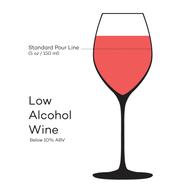  rượu thấp-rượu-Dưới 10% ABV