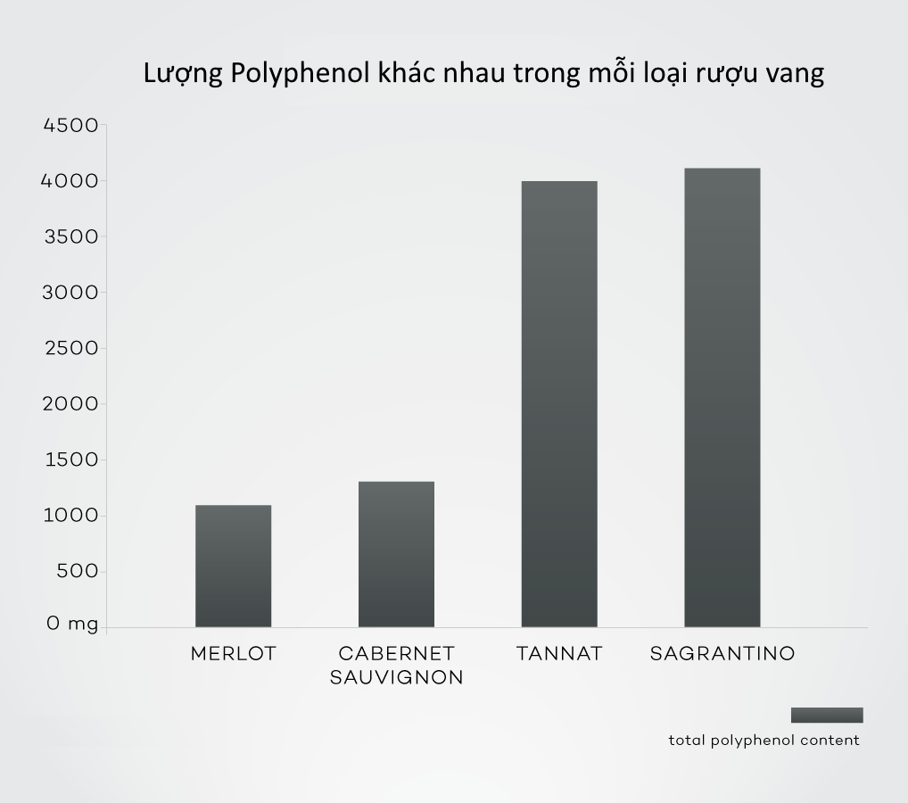 polyphenol-content-merlot-cabernet-sagrantino-tannat