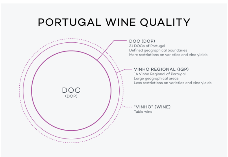 rượu vang Bồ Đào Nha